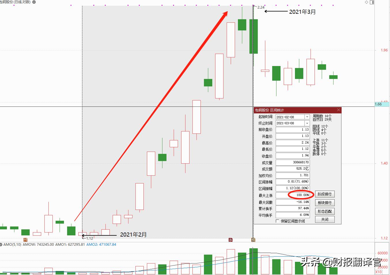 附带6.4%固定收益,地产股蓝光发展,能否接力碳中和的上涨?