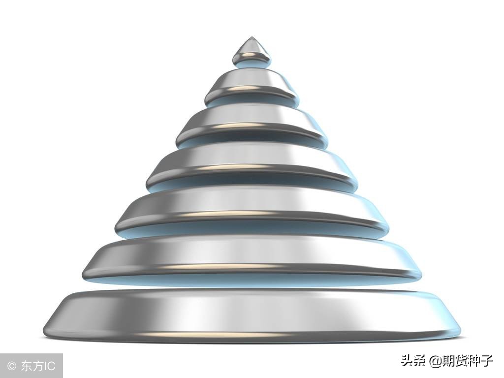 期货交易最佳训练方法,期货盈利如何找盘感