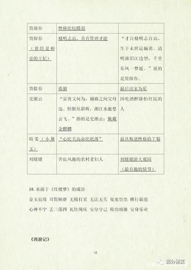 四大名著必考知识点试卷,四大名著考点题型带答案