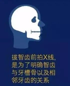 口腔智齿,智齿拔除后怎么处理智齿