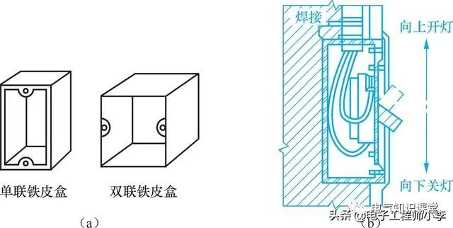 电工开关插座安装,电工装开关插座需要准备哪些材料