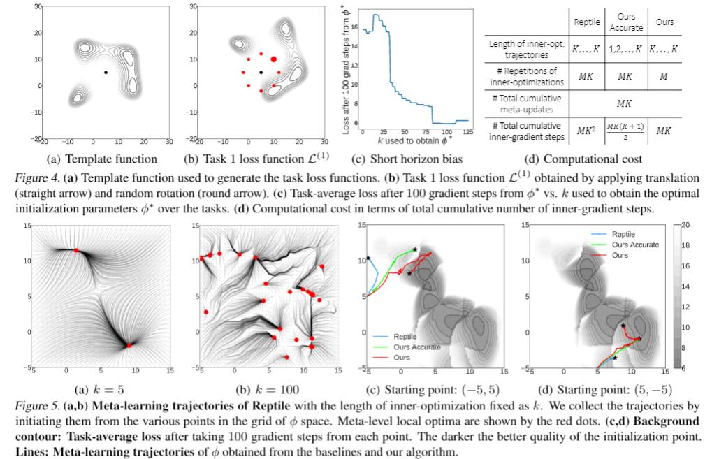 2023icml论文结果,icml2022计划
