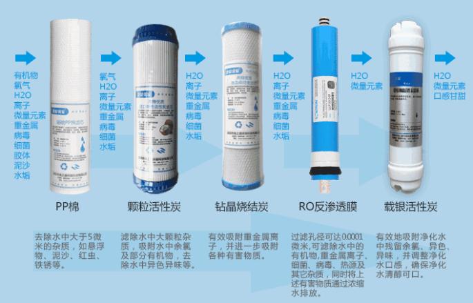 净水器是资本圈套吗,净水器购买是商家的骗局吗
