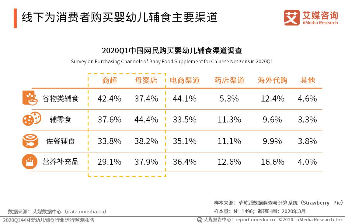 宝宝馋了婴幼儿辅食,宝宝馋了即食辅食