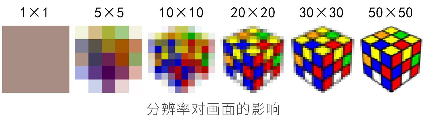手机像素1亿加800万是什么意思,手机像素1亿与8000万有什么差距