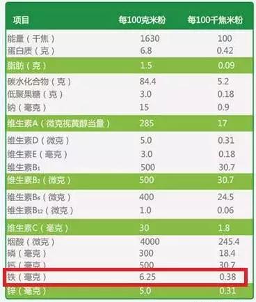 销量最好的几款宝宝米粉测评,不上火的米粉测评红榜