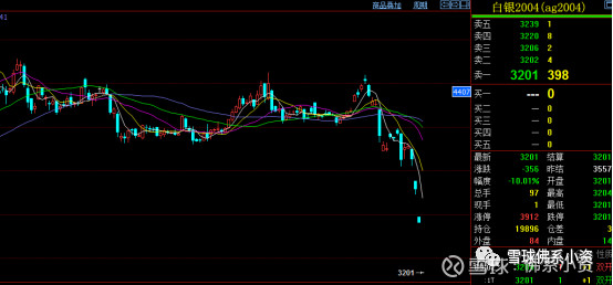 避险资产为什么又崩盘,为什么自救器在失效以后还能使用