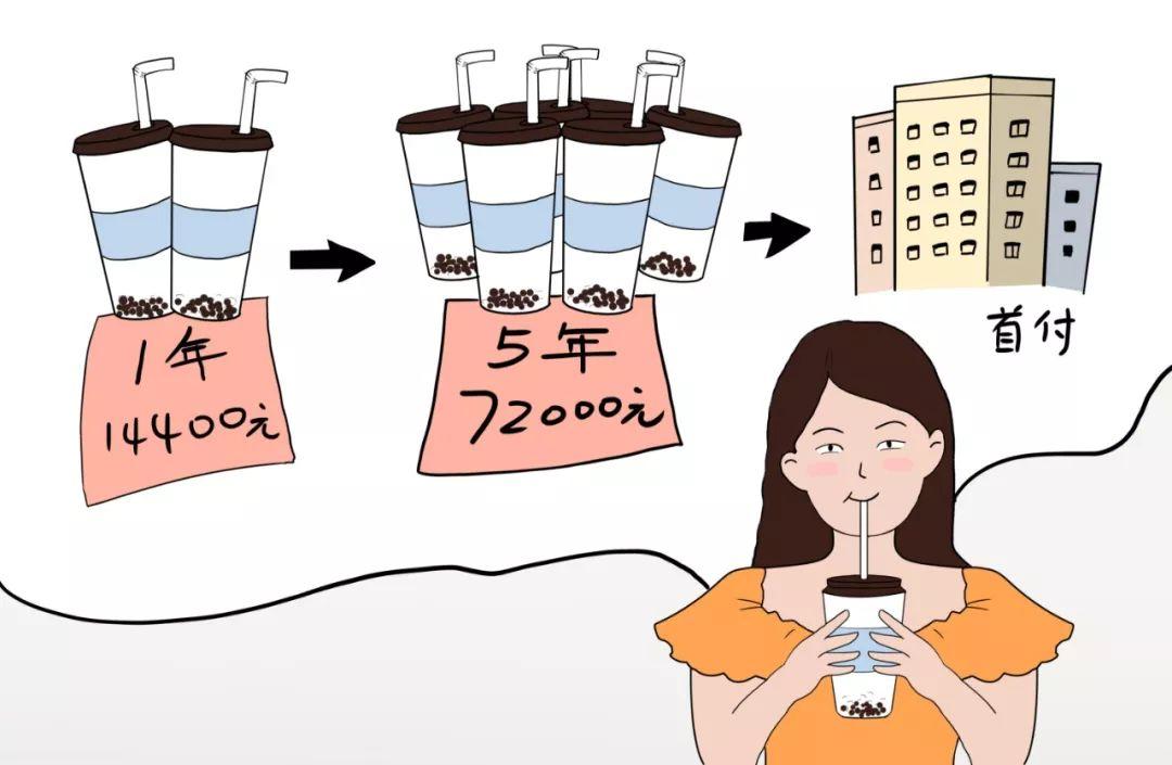 90后最实用的理财方法,90后的理财方式有哪些