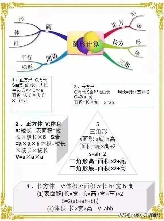 小学奥数1-6年级数学思维辅导,小学一年级数学奥数思维训练100题