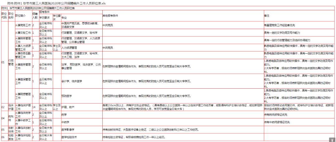 毕节七星关区驾驶员最新招聘信息,毕节七星关区招聘c1驾驶员