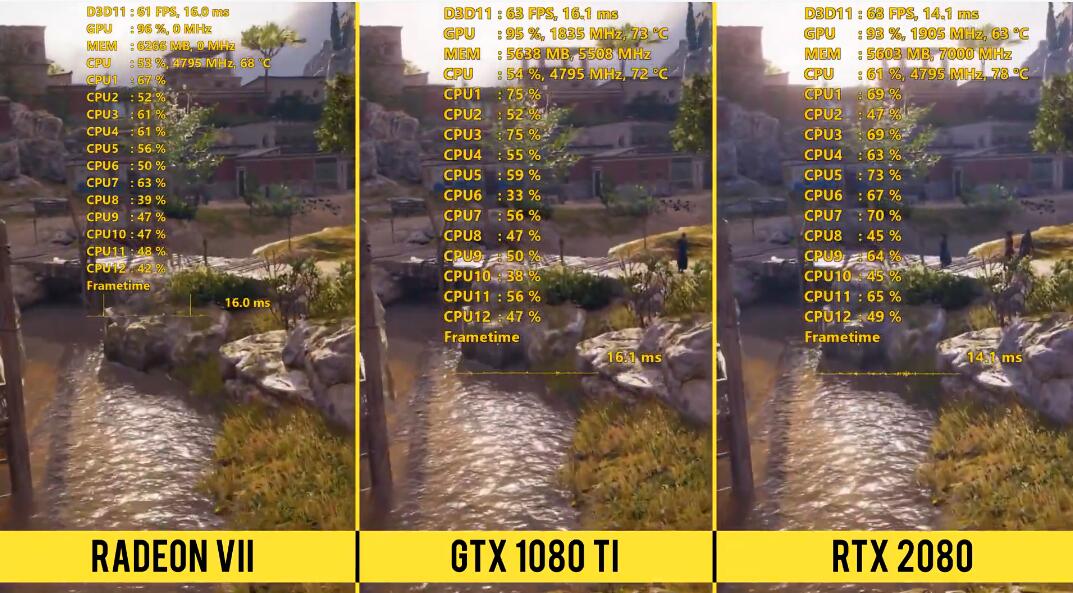 amd锐龙r7相当于什么显卡,amdr7八核16线程是什么显卡