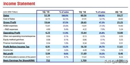 三星s10有折叠屏吗,三星s10和折叠屏