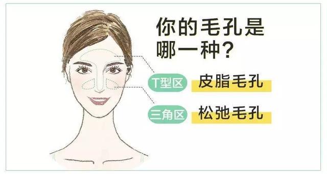 毛孔缩小的过程图,鼻子毛孔怎么缩小