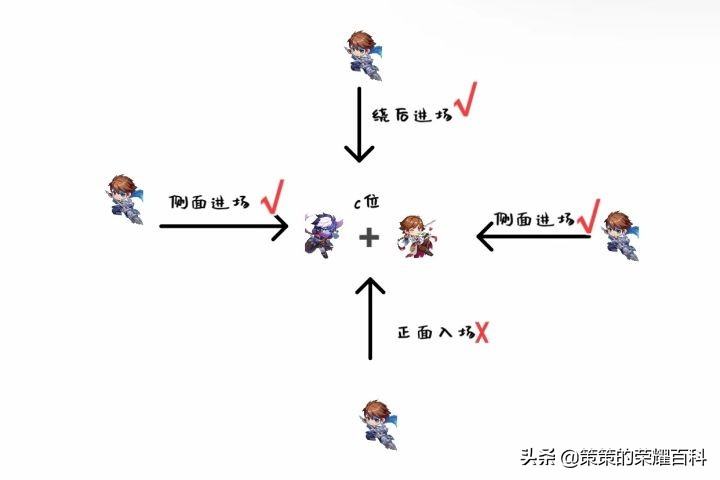 王者荣耀国服第一赵云铭文出装,王者荣耀赵云国服实战打法