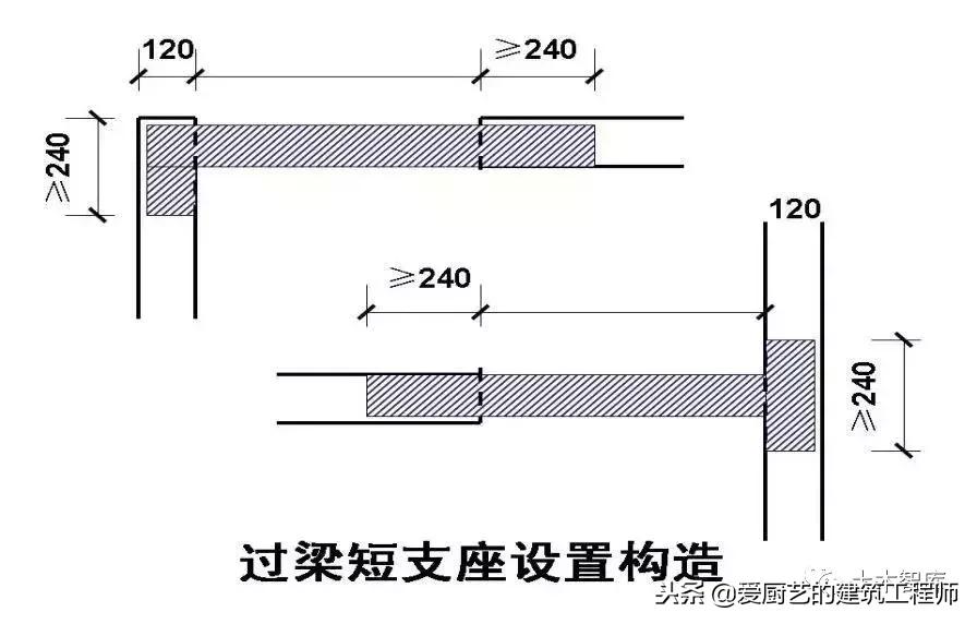 施工强制性条文最新版,施工现场技术保障措施