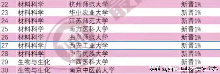 国防七子之首西工大,兵工七子西安工业大学