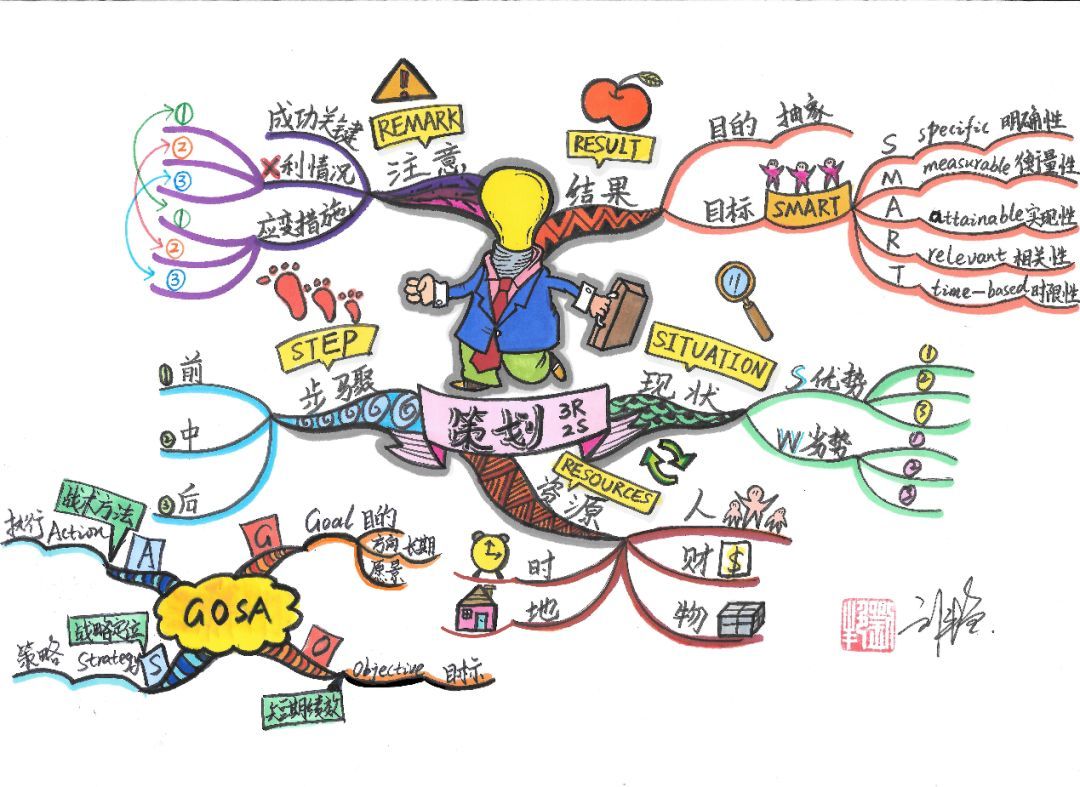 宣传片策划方案,搞活动策划方案