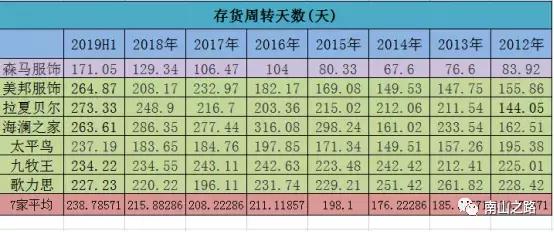 森马服饰资本结构质量分析,森马童装和巴拉巴拉童装哪个好