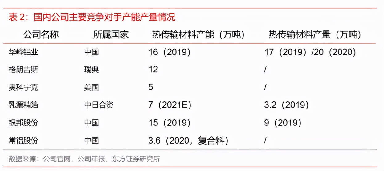 铝热传输材料股,有色金属铝业龙头