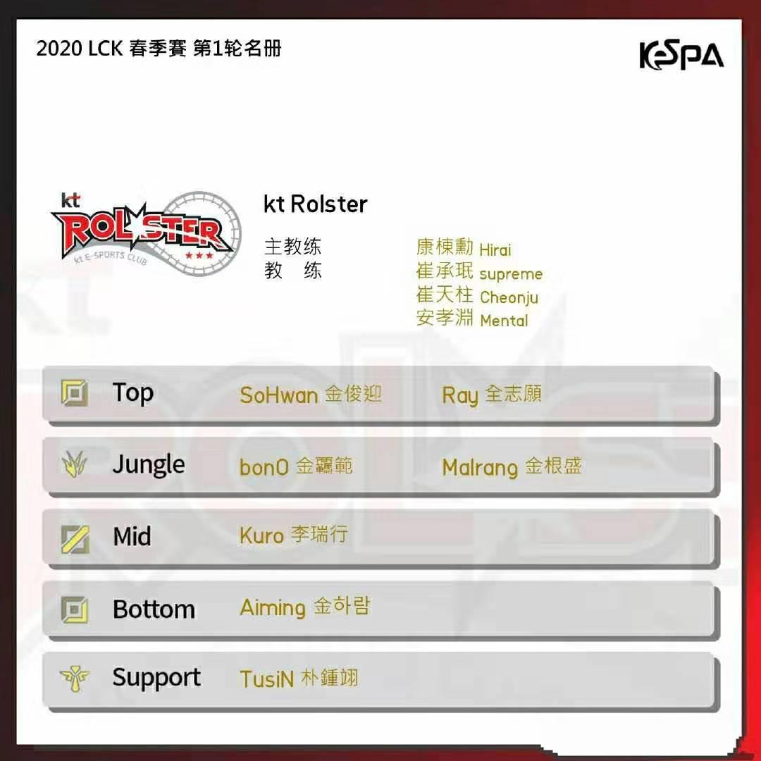 英雄联盟kt最新阵容,英雄联盟kt历程