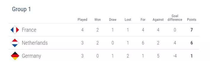 荷兰足球十大巨星后卫,巴萨曼城谁更强