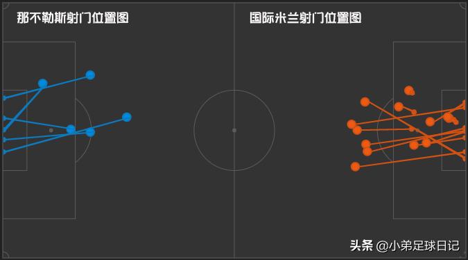深度：国米受困一周双赛，面对那不勒斯的密集防守，孔蒂一筹莫展