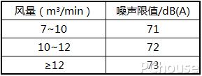 哪款油烟机性价比高好用风力大,油烟机哪一款最好用