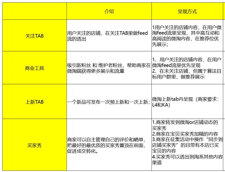 阿里淘系最新消息,阿里淘系是什么