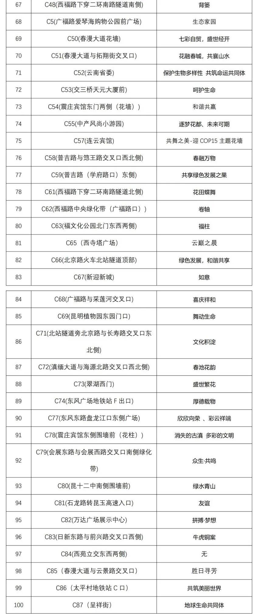 昆明100个立体花坛位置,昆明cop15立体花坛