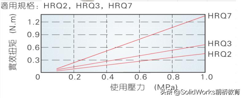 非标设计直线导轨选型计算,机械非标设计常用到的公式