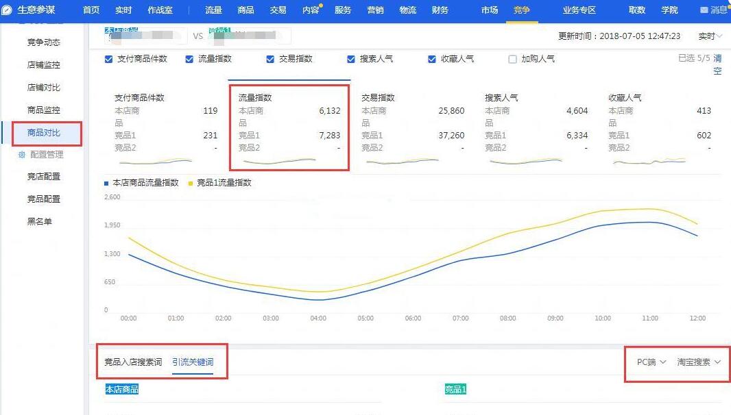 淘宝运营直通车测款,淘宝店直通车打爆款方法