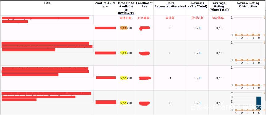 亚马逊review对卖家的影响,亚马逊遇到恶意的review怎么解决