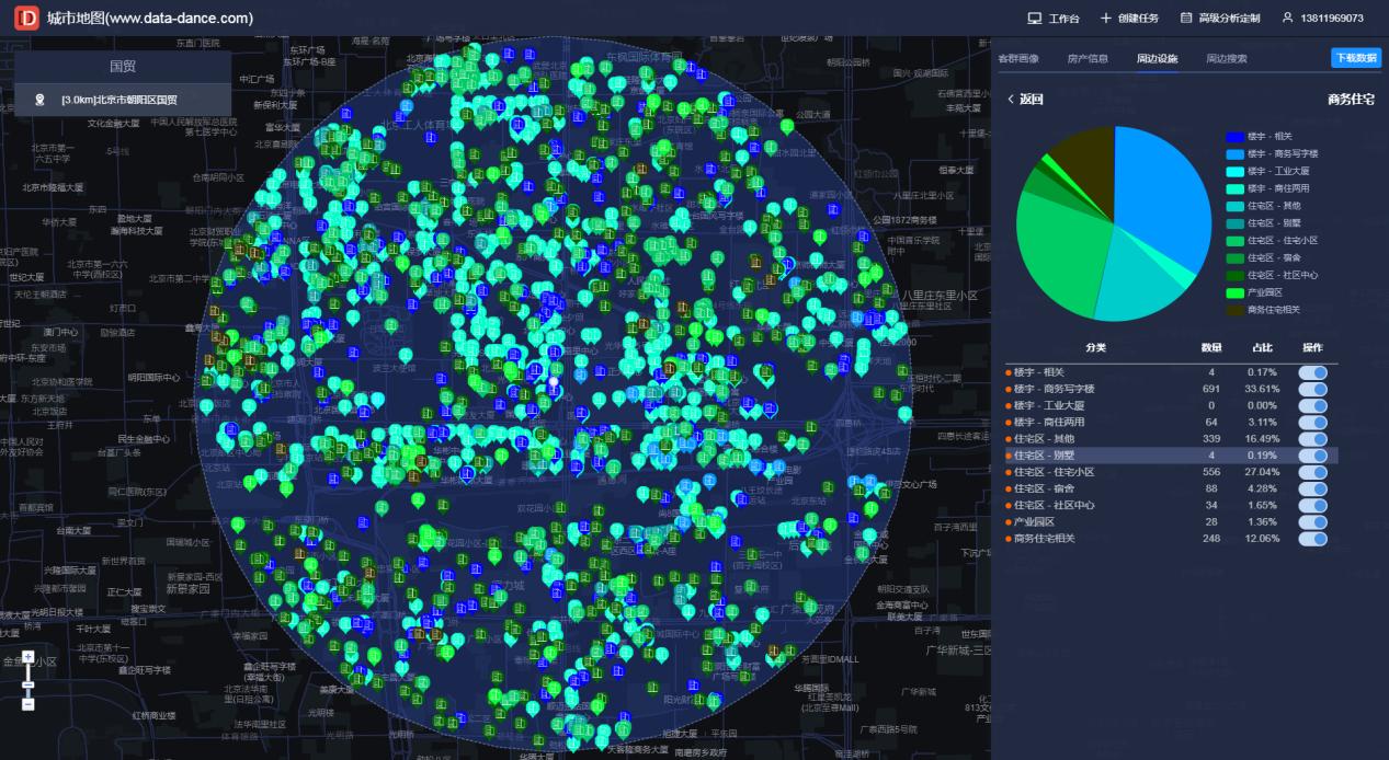 商圈分析的技巧和思路,咨询行业如何开拓市场