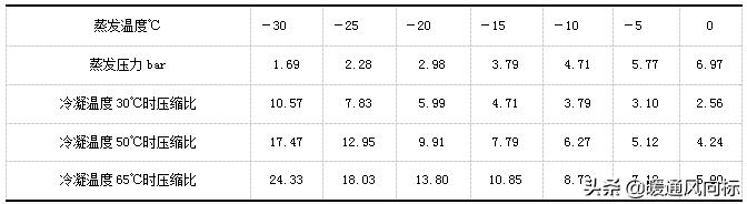 空气源热泵地暖节能改造,空气源热泵采暖真实费用