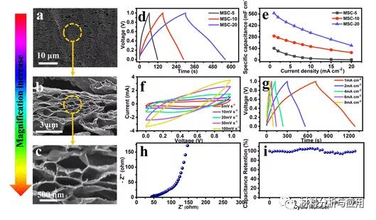 兰州大学：简易制造柔性石墨烯基微型超级电容器具有超高面域性能
