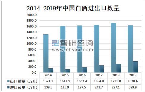2020年中国白酒行业发展现状及趋势分析[图]