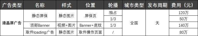 快递最后一公里配送现状,快递最后一公里