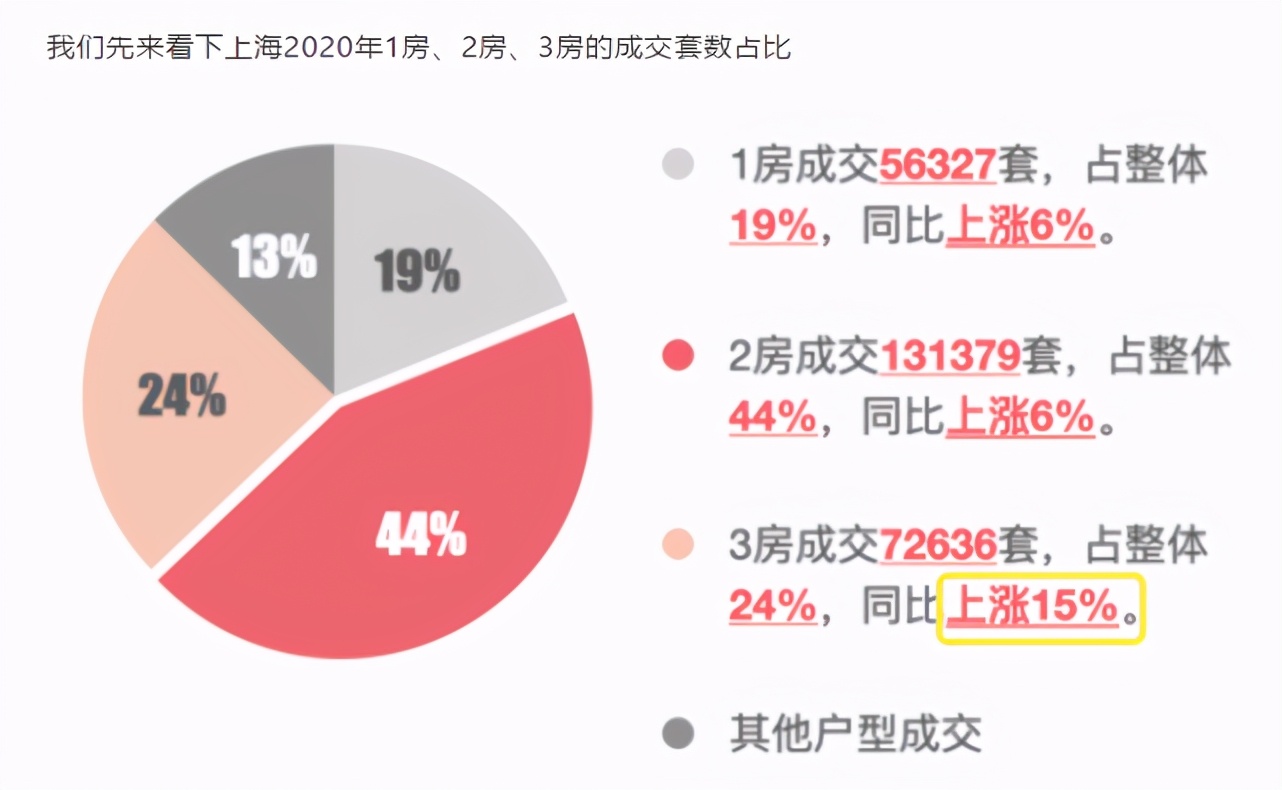 上海楼市三不买,上海楼市现在还能不能买房