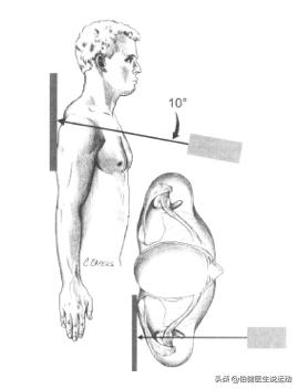 胳膊一动胸椎就咯噔咯噔响,肩锁关节脱位需要吊胳膊吗