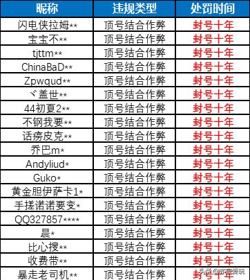 难怪总是打不过对手，看到他们的吃鸡外设，原来已经输在起跑线！