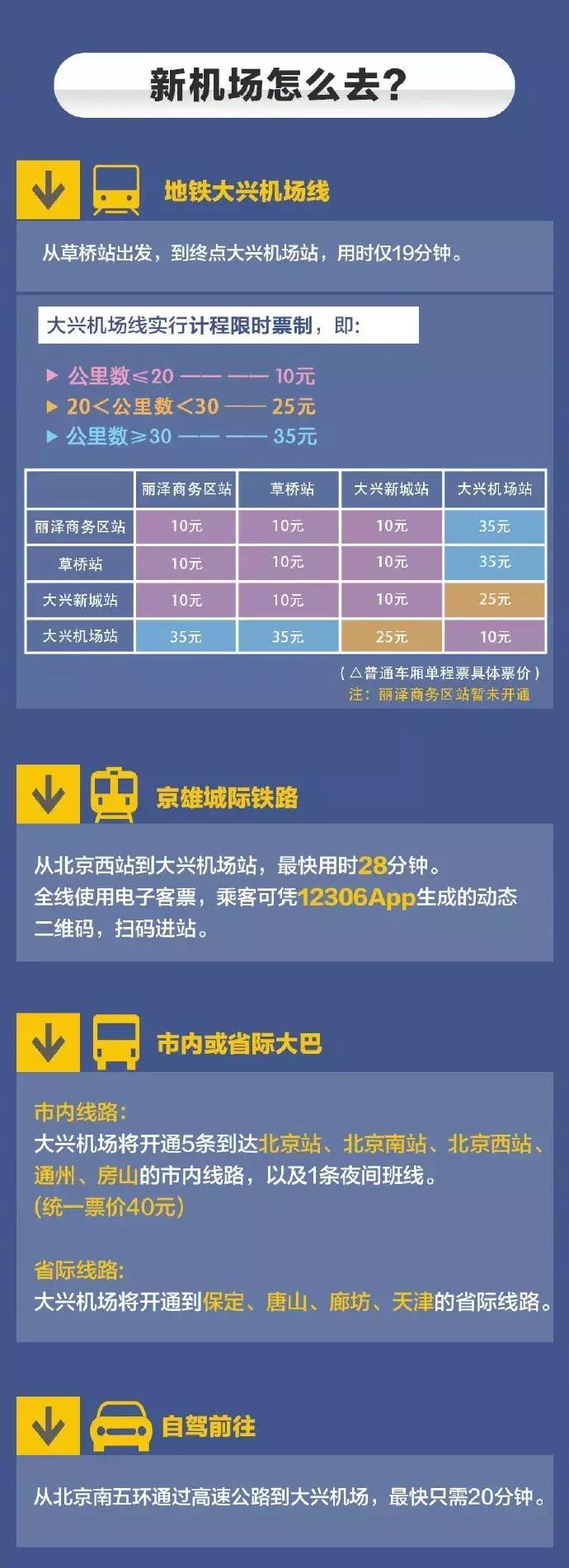 大兴机场为什么叫美食天堂,大兴机场网红美食