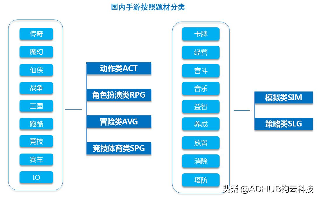 如何提高游戏广告权重,选择不同的游戏广告投放策略