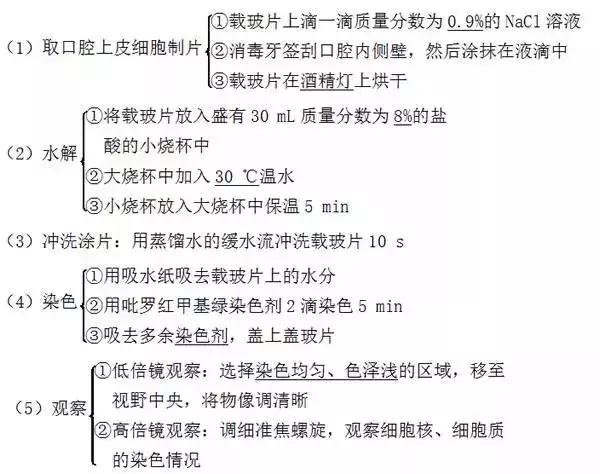 河南高中会考生物必背知识点,生物显微镜实验视频高中