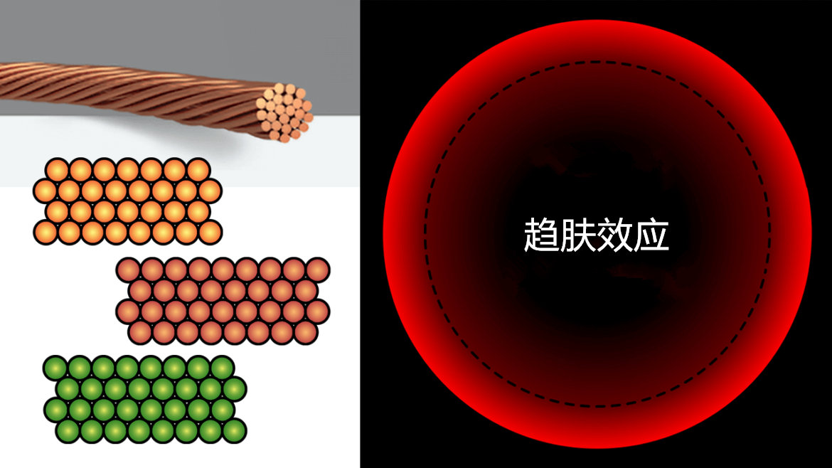 电线中的电流是电子在流动吗,电流走电线表面