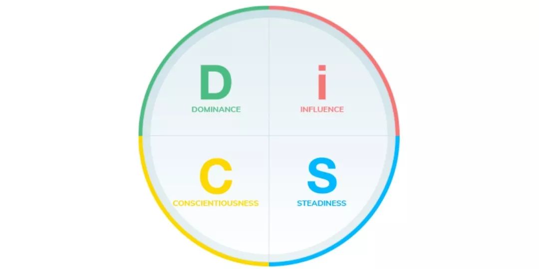 disc职业性格测试40题在线测试,disc性格测试一共多少题