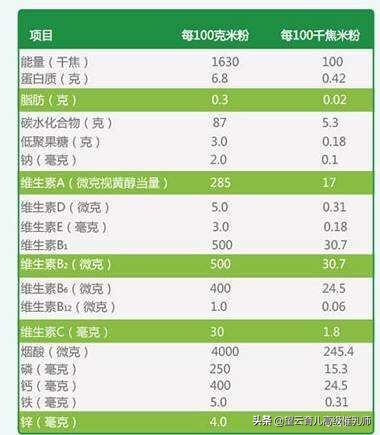 婴儿米粉怎么选牌子的最好,怎么选婴儿米粉