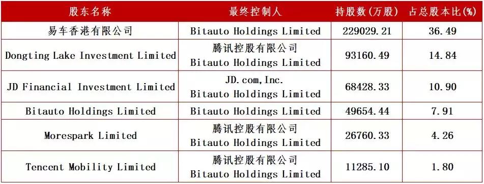 易鑫金融集团,易鑫集团深度分析