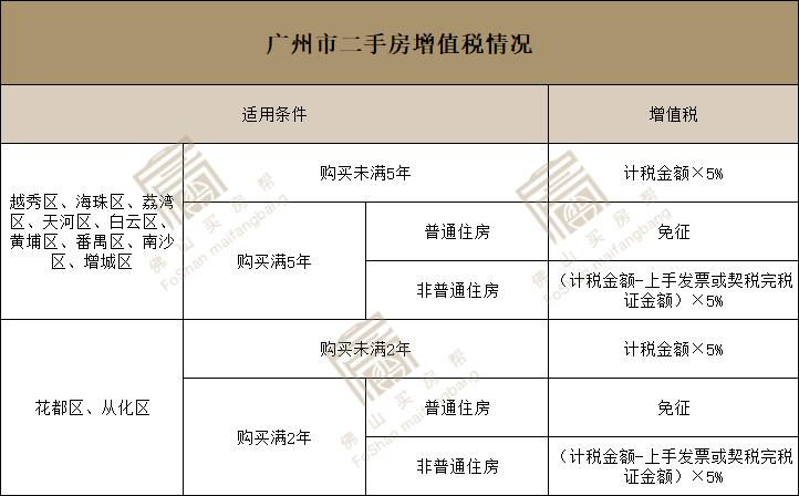 官方平台抢单、同行降佣、平台倒闭，现在做中介的整天都想辞职