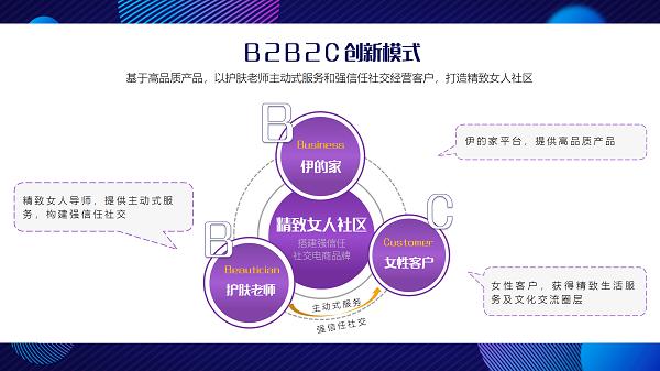 伊的家护肤达人培训,伊的家哪个护肤老师好