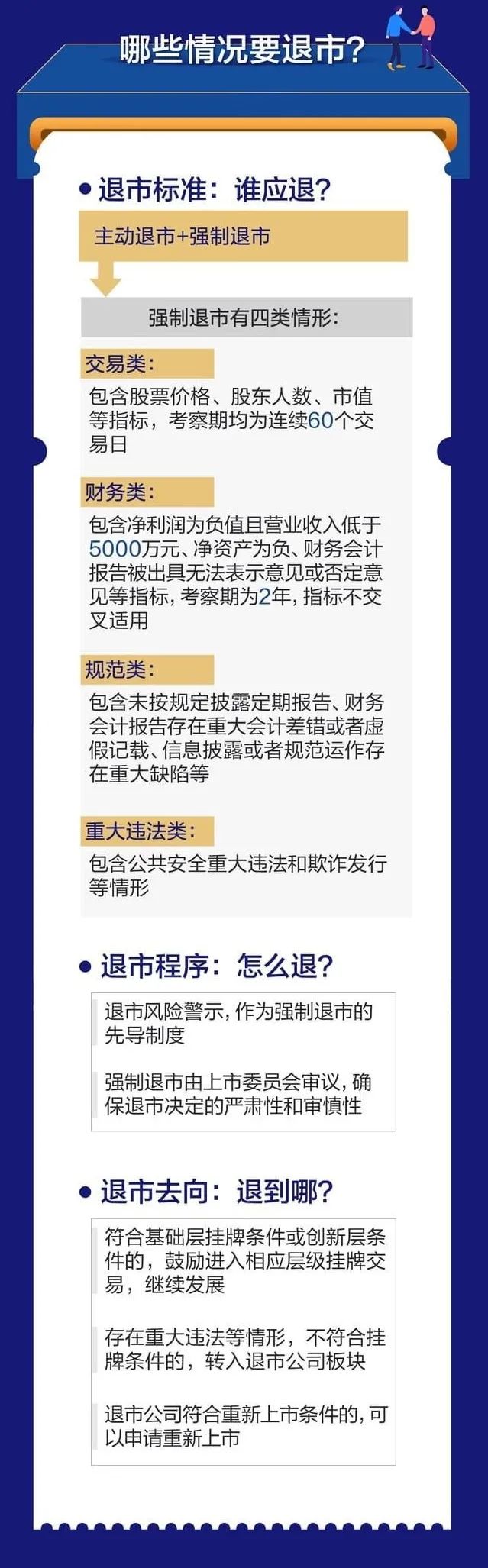 北交所终止上市退市整理期,北交所强制退市连续60个交易日